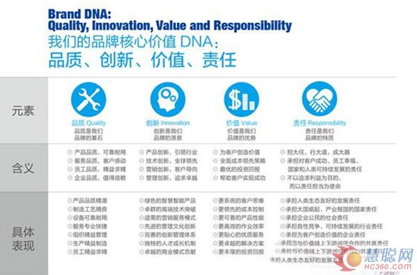 品牌核心价值  