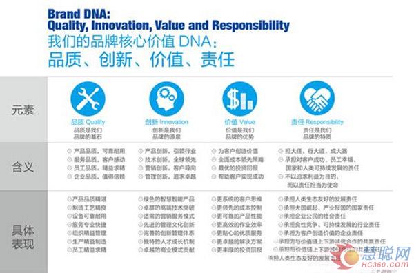 品牌核心价值  