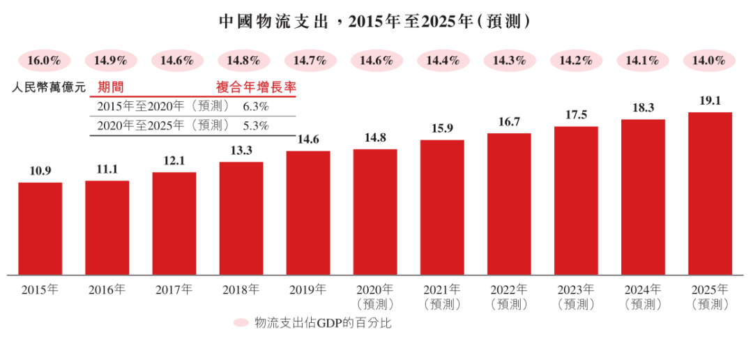 京东物流VS顺丰：仓库与运力之争|供应链咨询案例和论丛(图7)