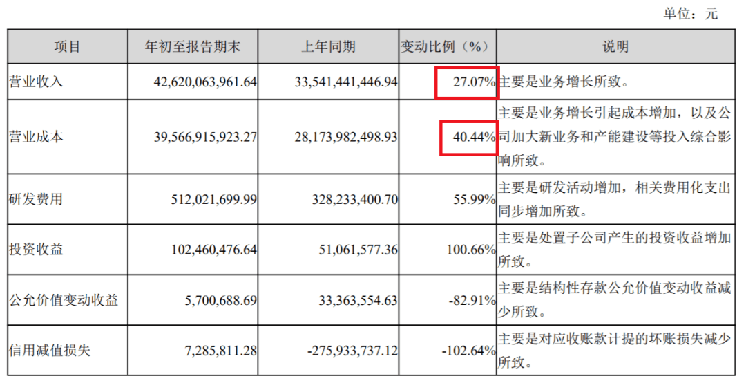 京东物流VS顺丰：仓库与运力之争|供应链咨询案例和论丛(图1)