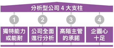 善用分析的力量，超前你的竞争对手