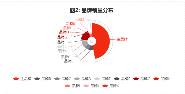 超越咨询顾问的算力，在 BI：大数据改变管理咨询