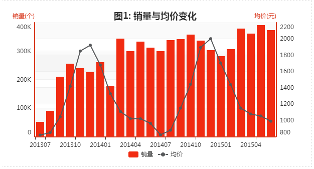 超越咨询顾问的算力，在 BI：大数据改变管理咨询