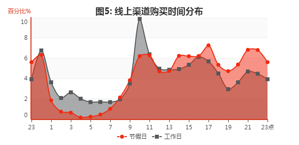 超越咨询顾问的算力，在 BI：大数据改变管理咨询