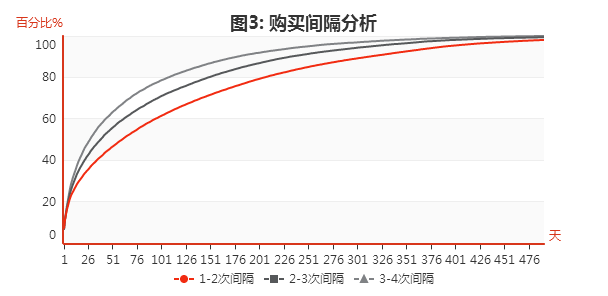 超越咨询顾问的算力，在 BI：大数据改变管理咨询