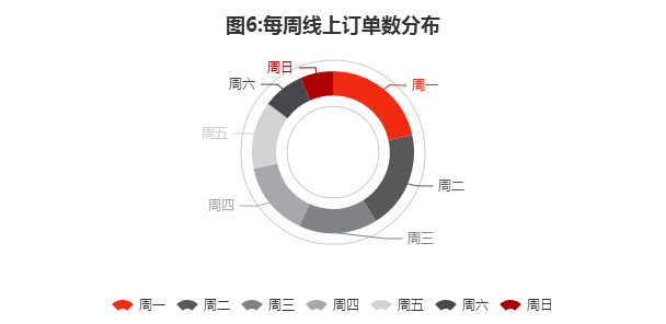 超越咨询顾问的算力，在 BI：大数据改变管理咨询