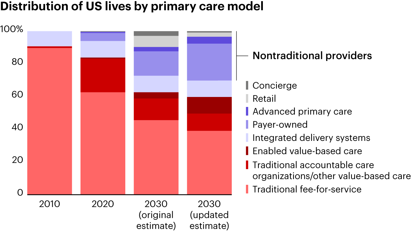 01fig_33765_thefutureofprimarycare.webp