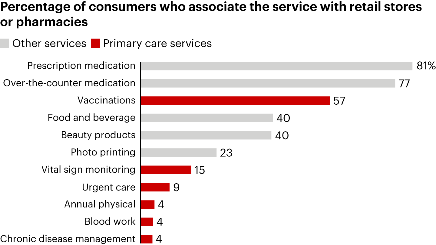 02fig_33765_thefutureofprimarycare.webp