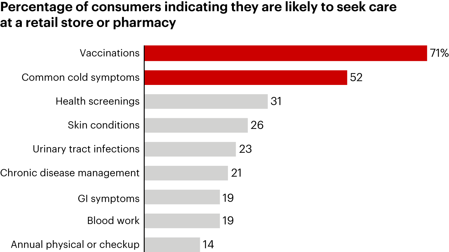 03fig_33765-thefutureofprimarycare.webp
