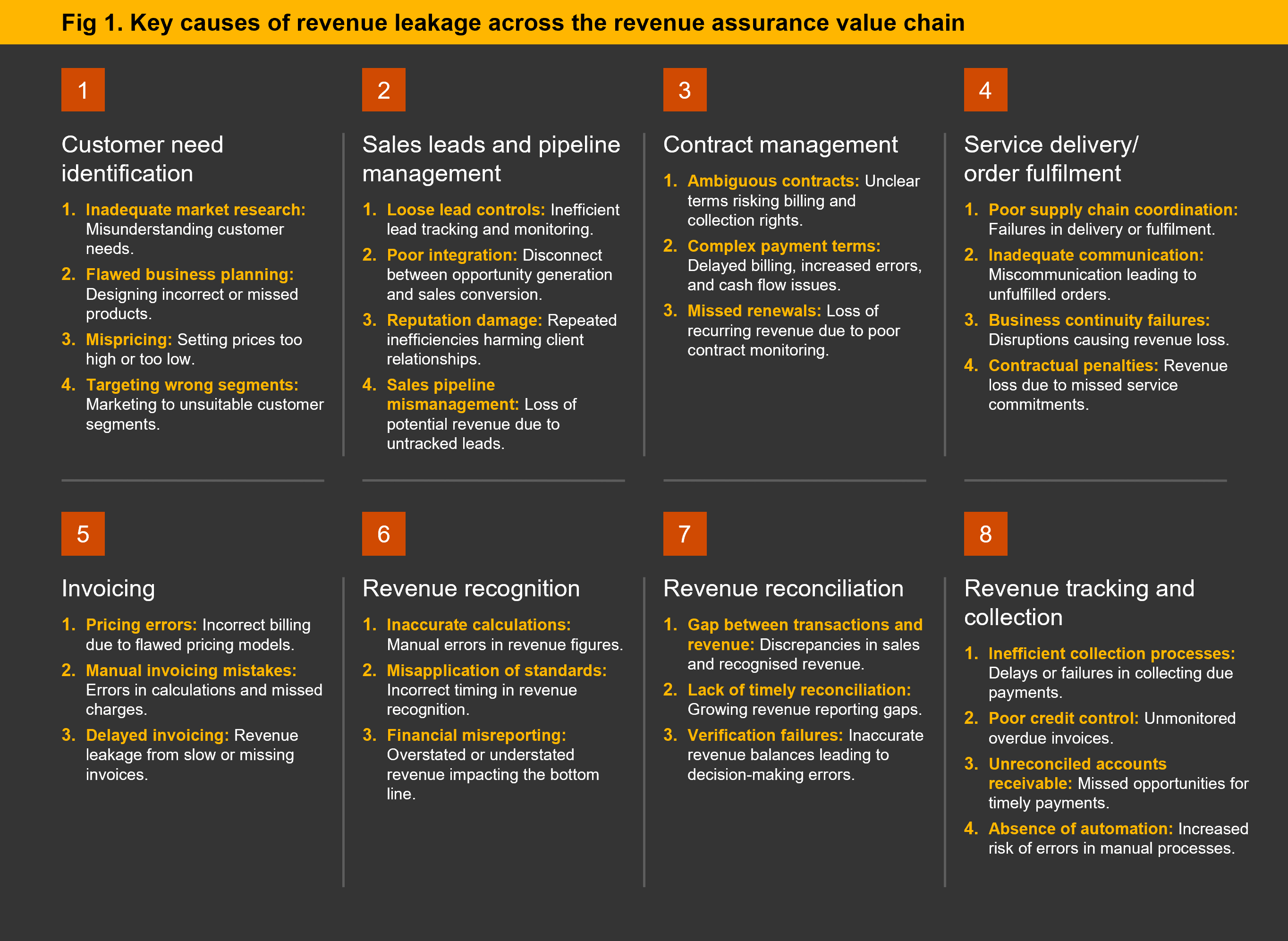 revenue-assurance-Report_Figure1.png