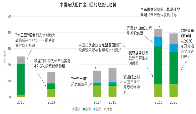 cn-deloitte-research-95-zh-inline-6.webp