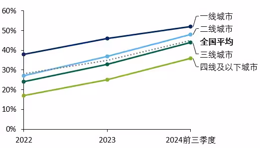 cn-deloitte-research-95-zh-inline-26.avif