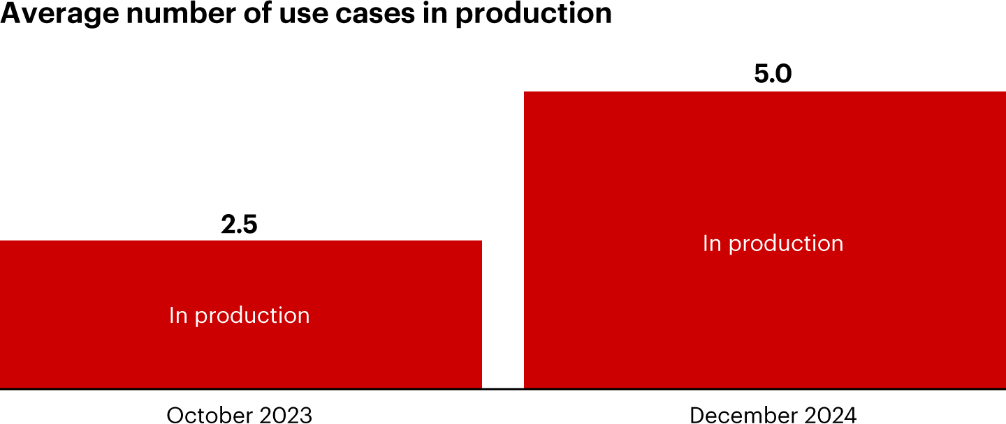 01fig_35194_techai_readinesssurvey.webp