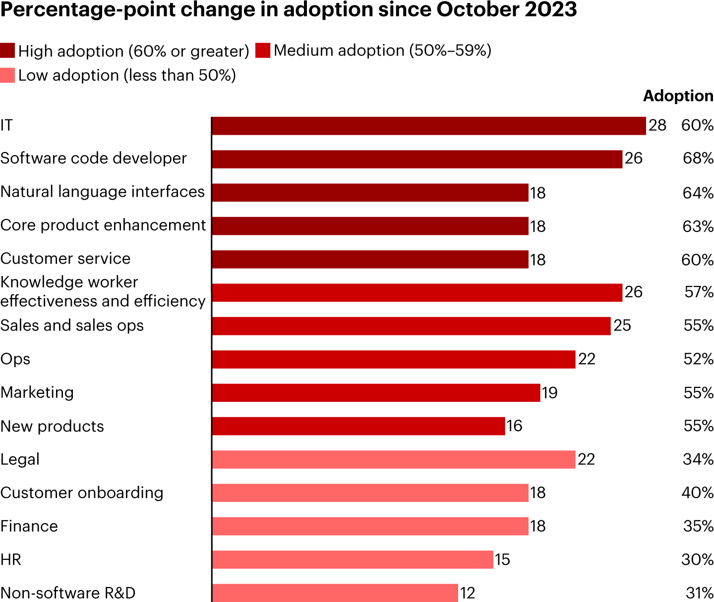 02fig_35194_techai_readinesssurvey.webp