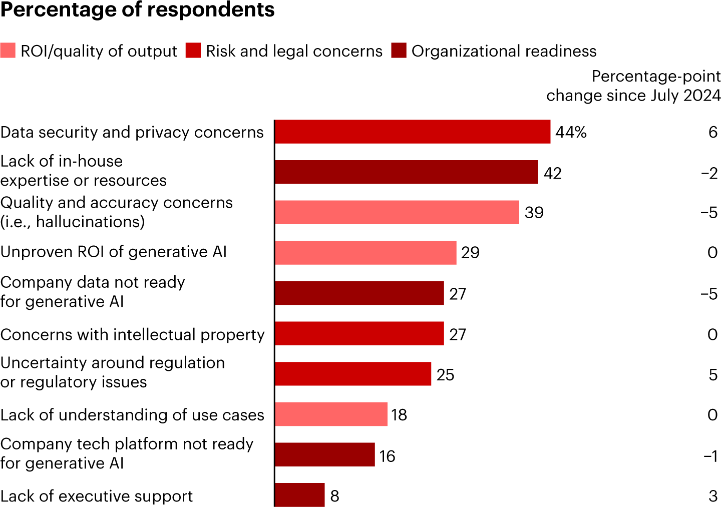 03fig_35194_techai_readinesssurvey.webp