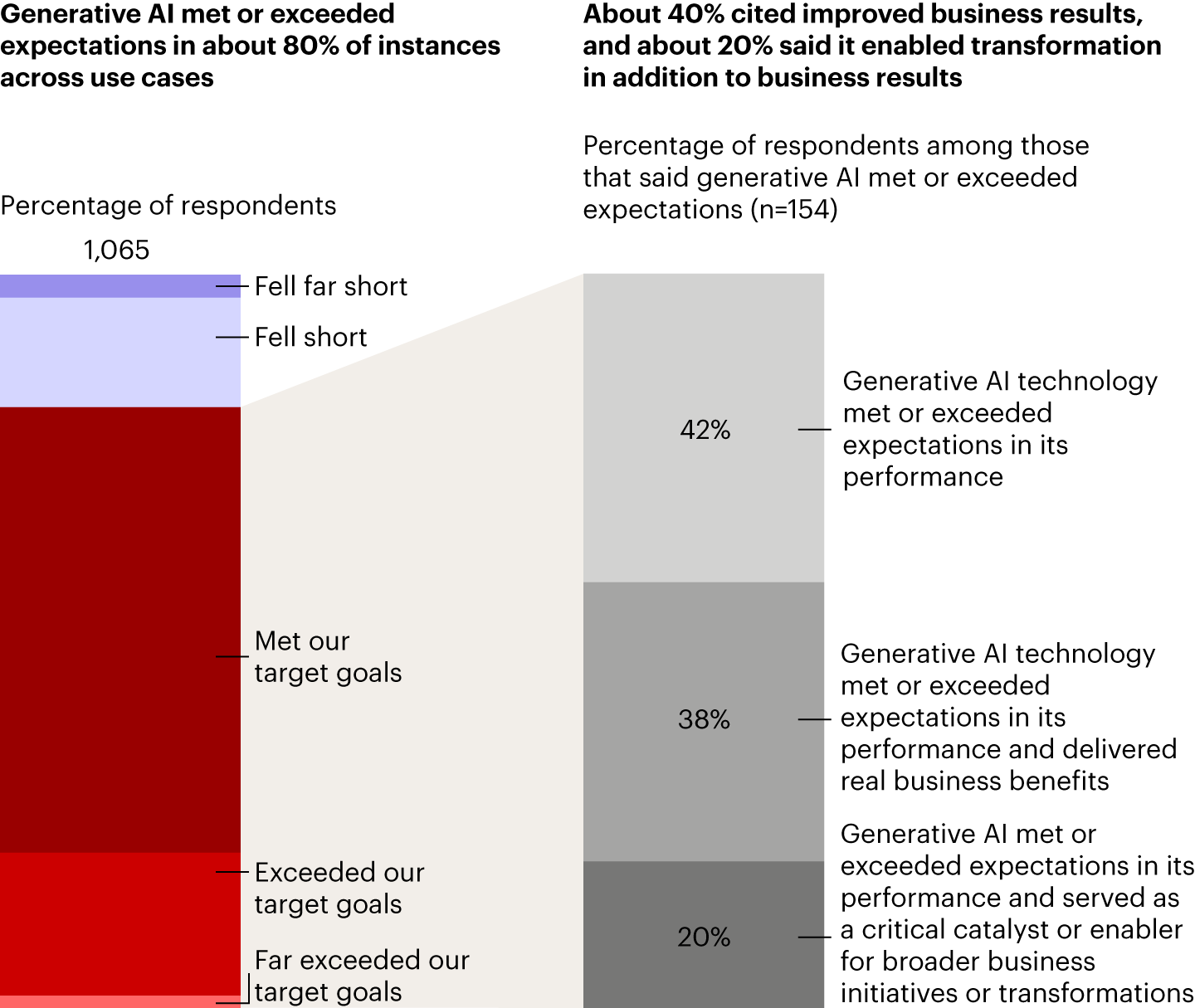 04fig_35194_techai_readinesssurvey.webp