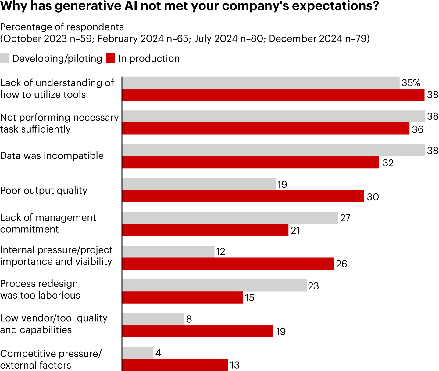 05fig_35194_techai_readinesssurvey.webp