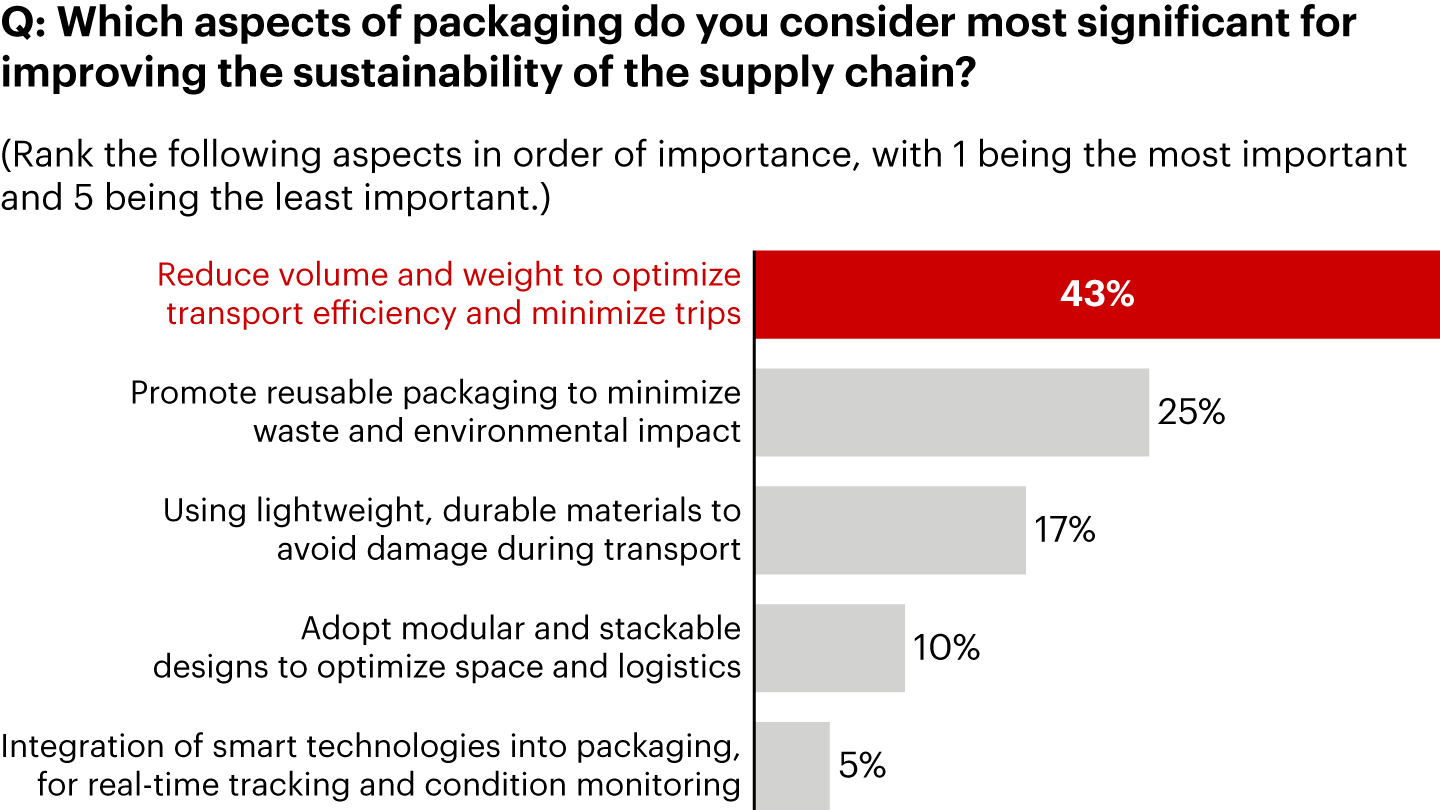 01fig_sustainability-in-luxury-packaging.webp