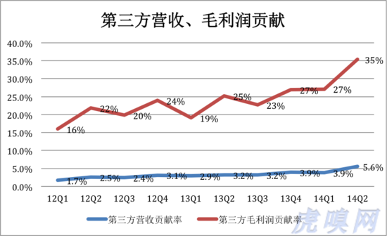 京东面临的两大挑战：体验与物流