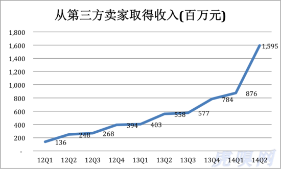 京东面临的两大挑战：体验与物流
