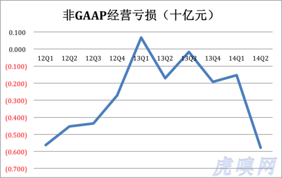 京东面临的两大挑战：体验与物流