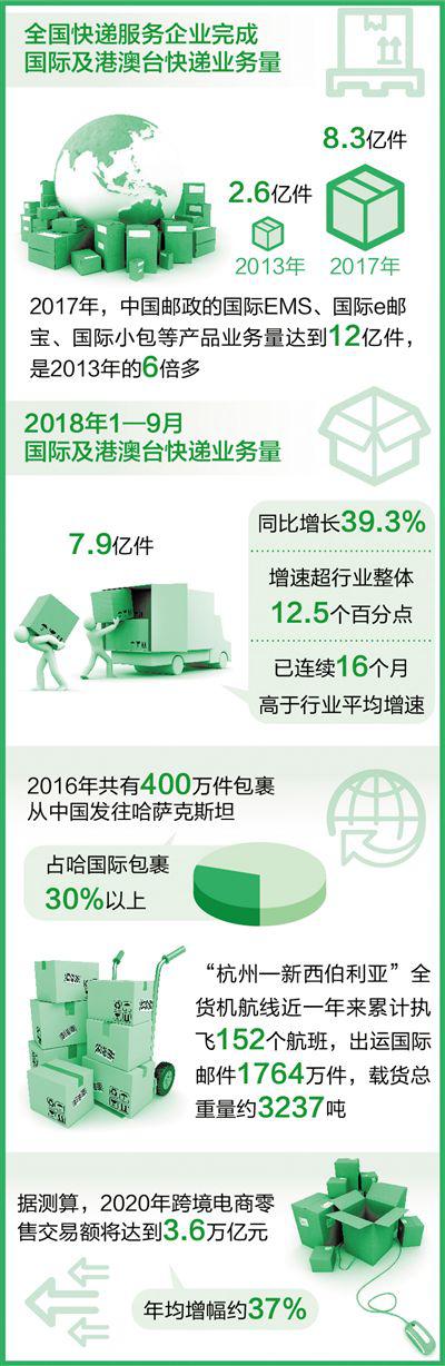 统筹：臧春蕾 
制图：郭 祥